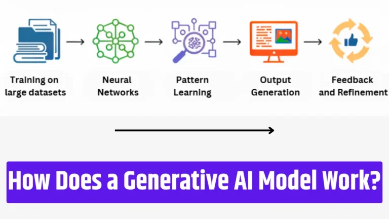 How Does a Generative AI Model Work?